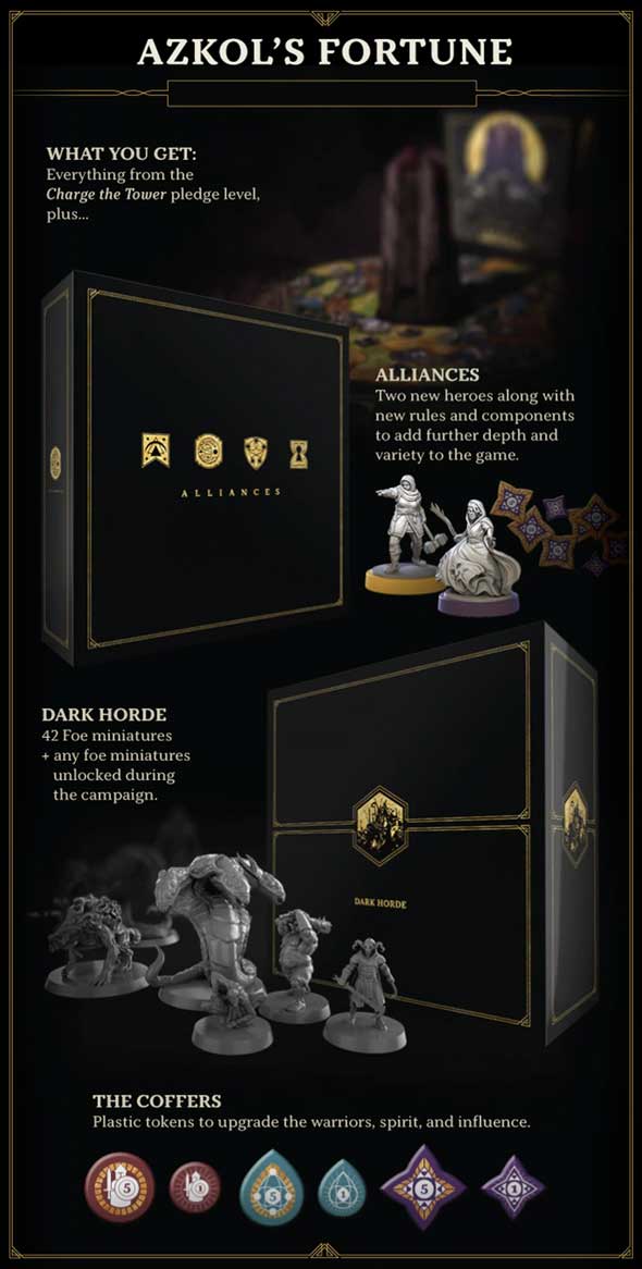 Return to Dark Tower Kickstarter Bundle